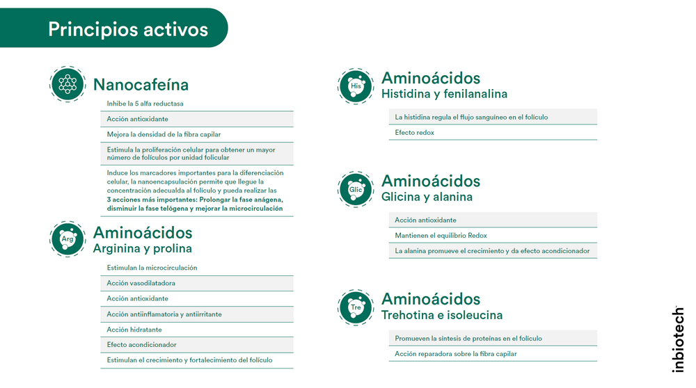 Filotonik/Tónico Anticaída – Inbiotech SAS
